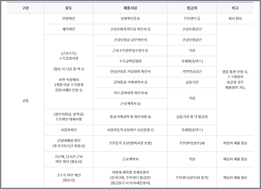 제출서류
