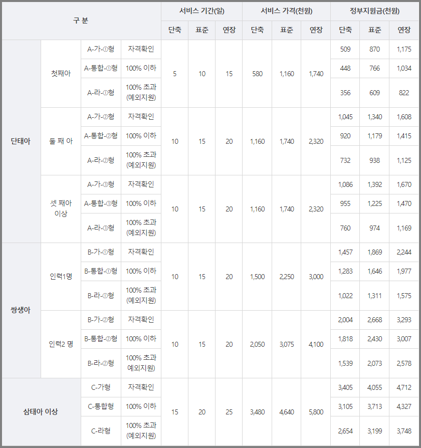 산후도우미 비용